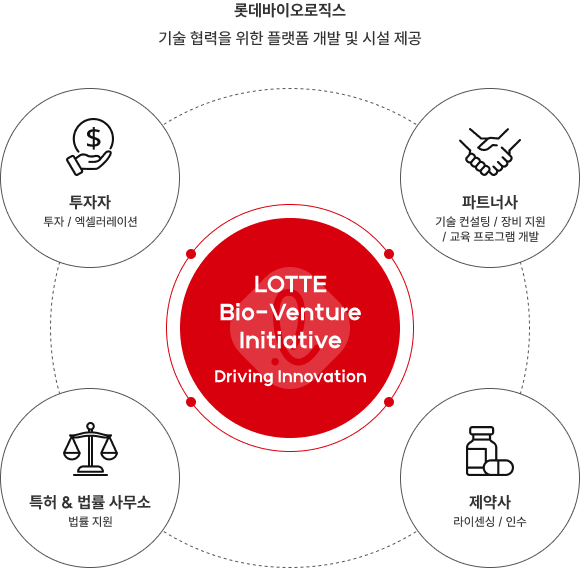 Lotte Bio-Venture Initiative