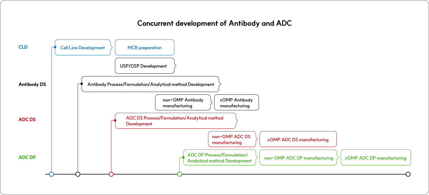 adc overview image